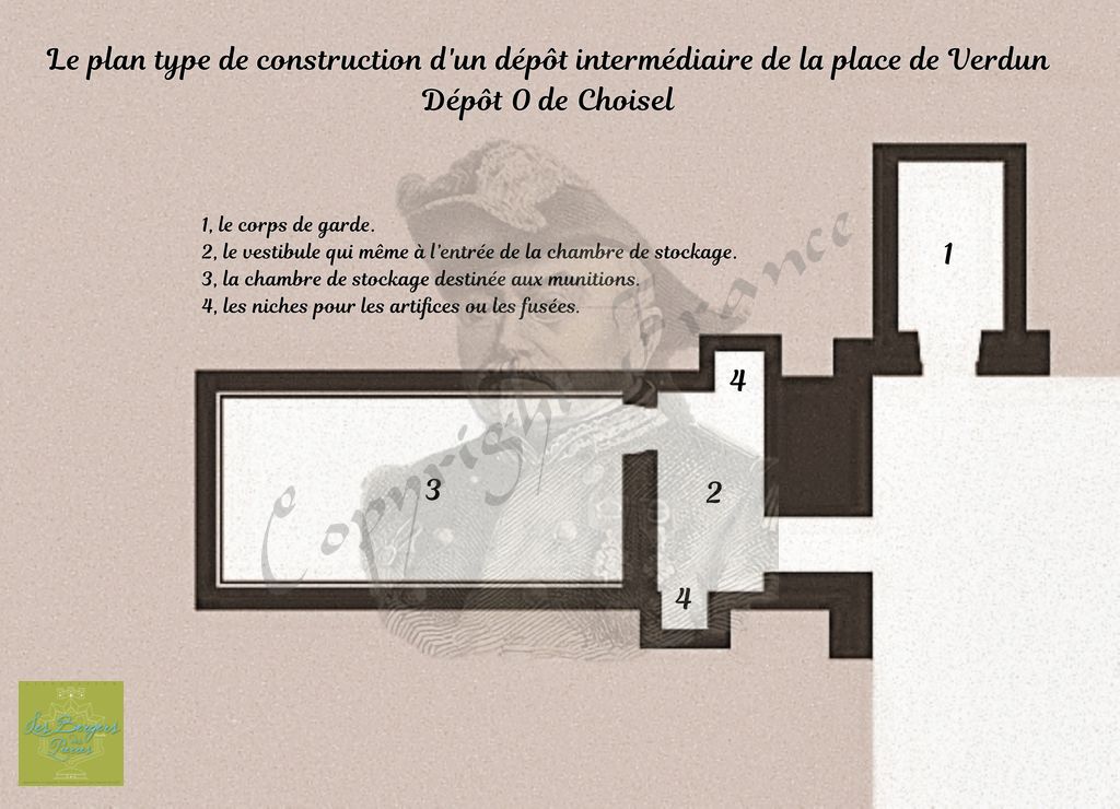 Plan du dépôt intermédiaire O de Choisel