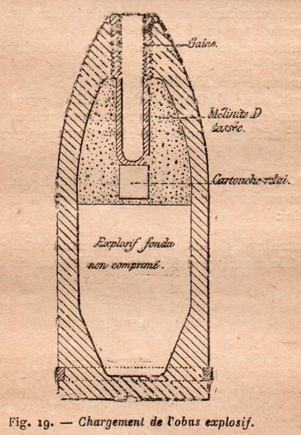 Obus à mélinite